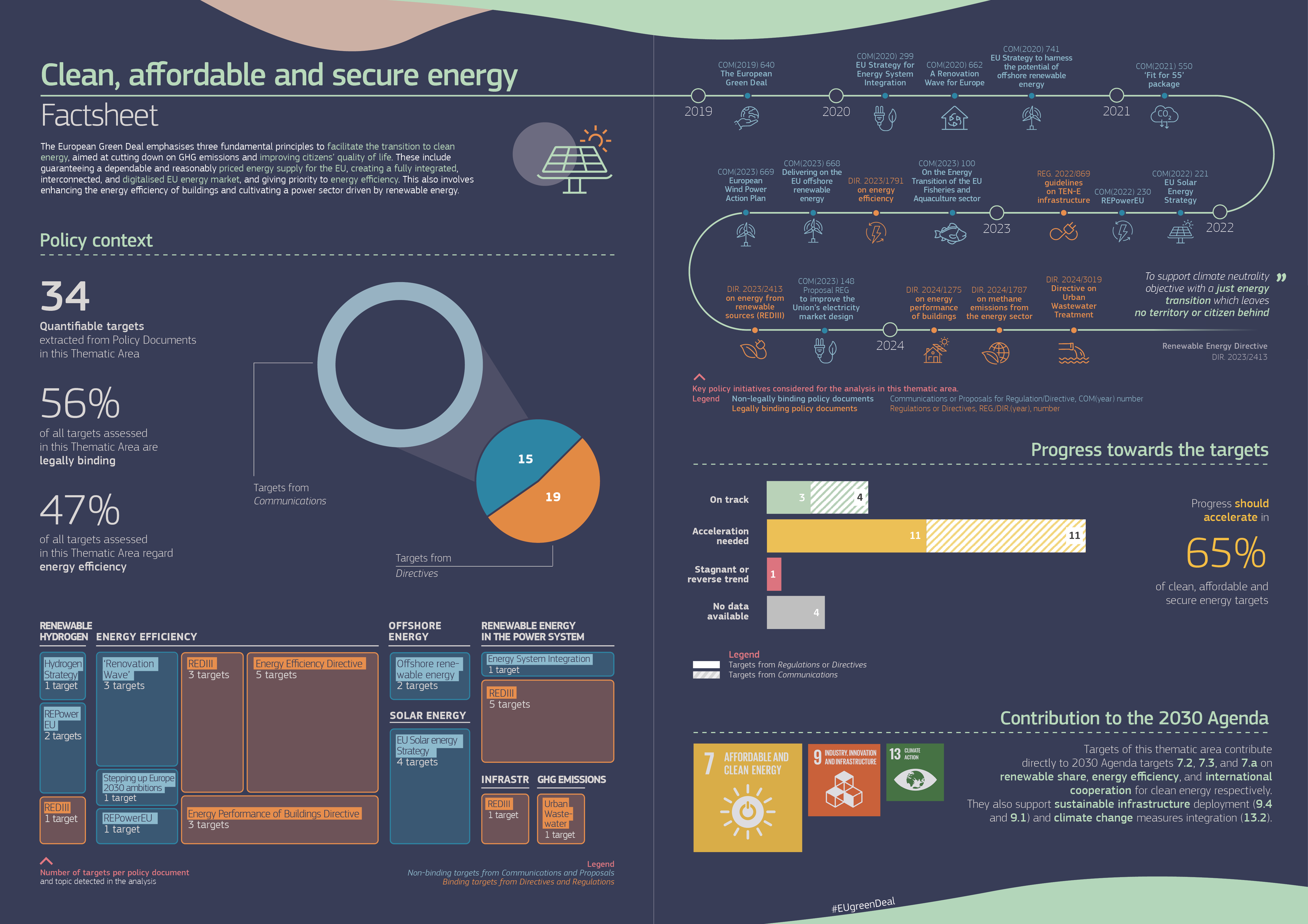 European Green Deal Factsheet